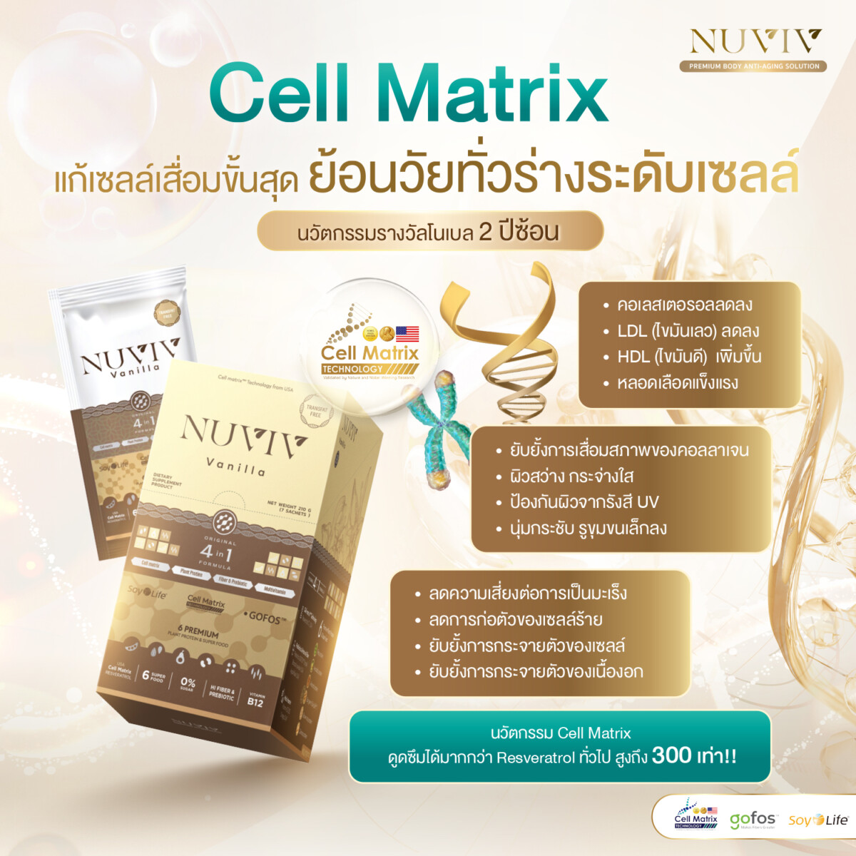 NUVIV_Ads_Cell Matrix แก้เซลล์เสื่อม