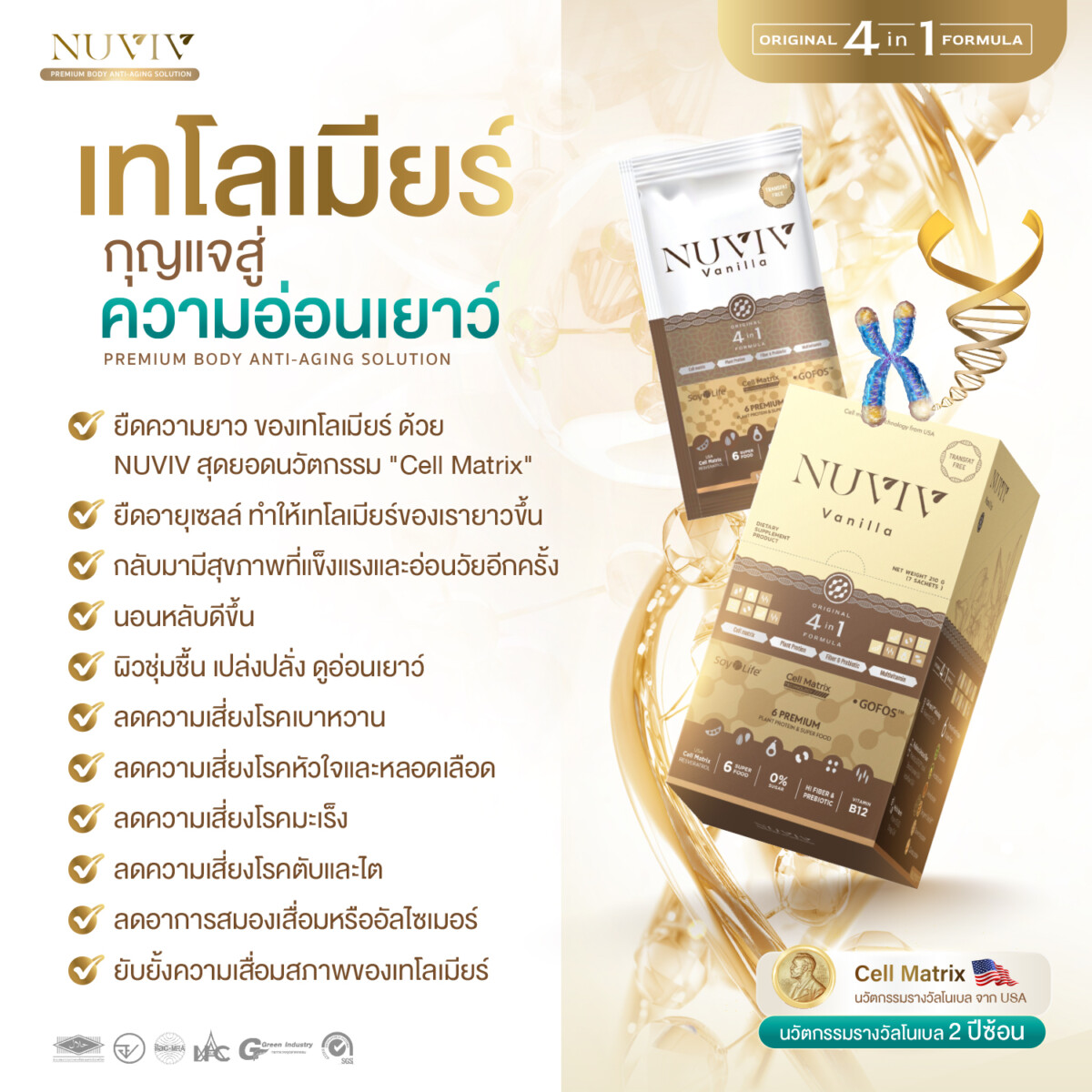 NUVIV_Ads_เทโลเมียร์ กุญแจสู